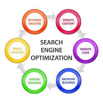Campanie de optimizare SEO pentru creșterea vizibilități online Optimizare SEO la preturi fără concurență
